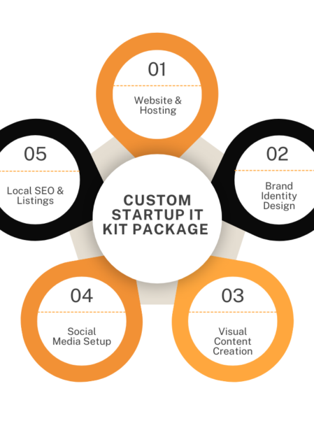 Startup kit |vinsuntech-image